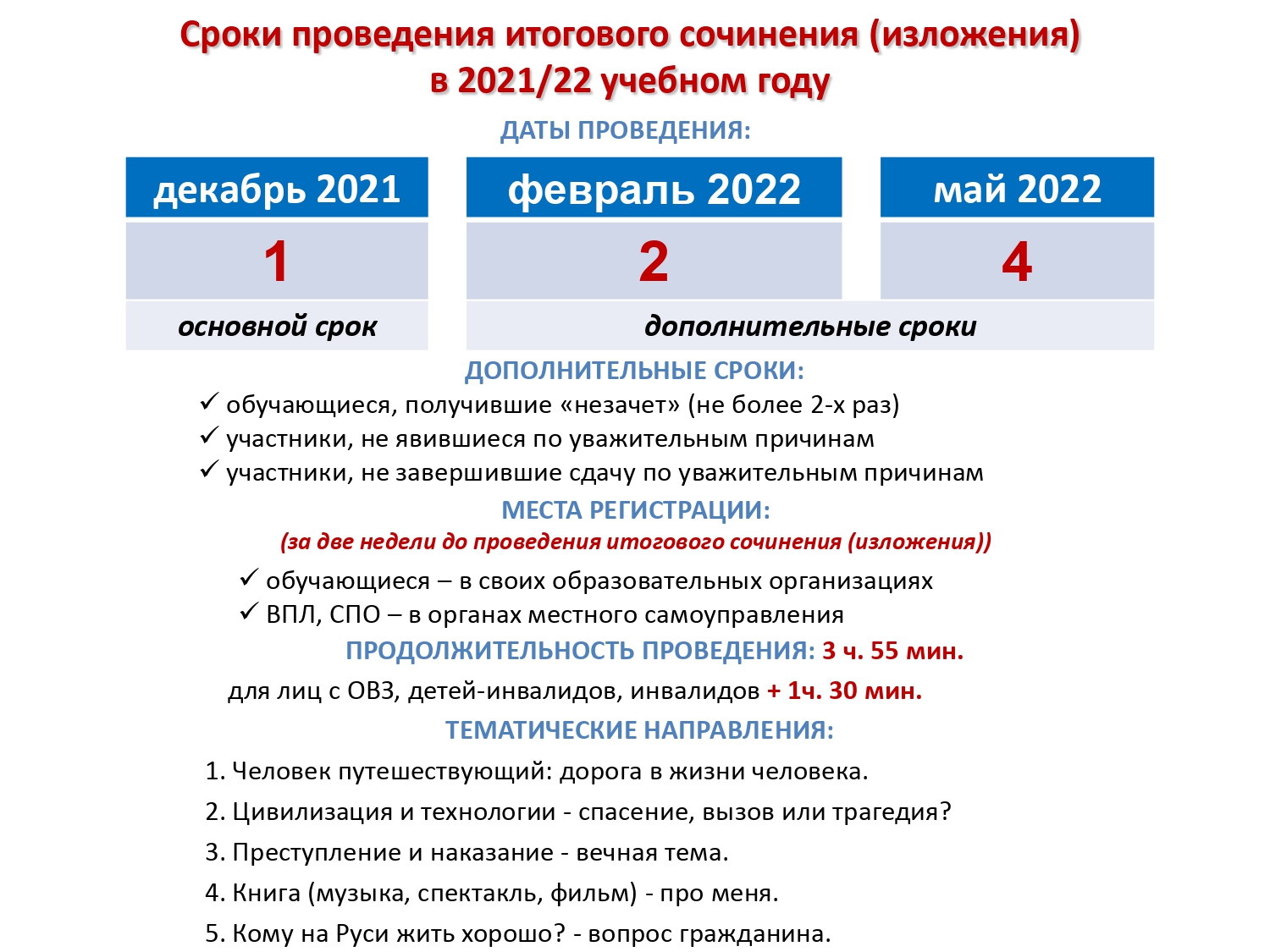 Сроки проведения итог сочин изл 2021 2022 1 стр page 0001